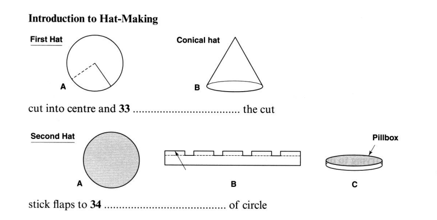 Hat diagram